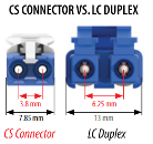 CS Connector