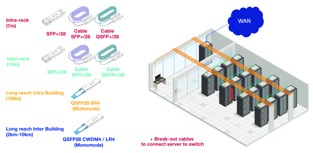 Planifier le succès de la gestion des câbles – DCmag